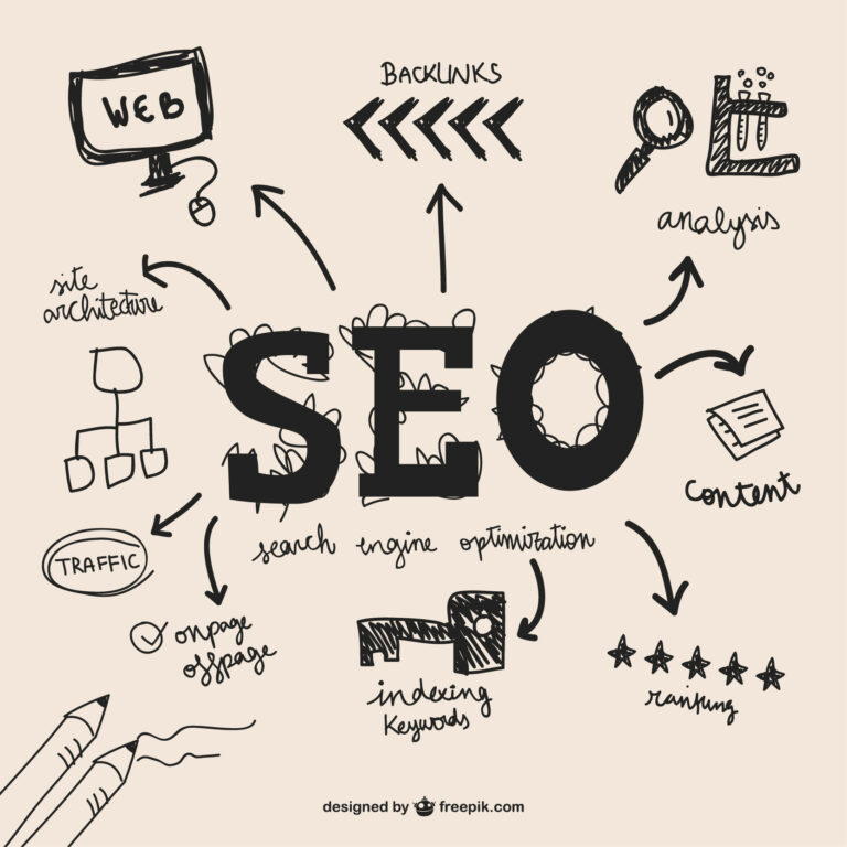 best SEO services in Dubai