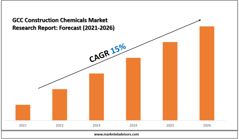 GCC Construction Chemicals Market Research Report