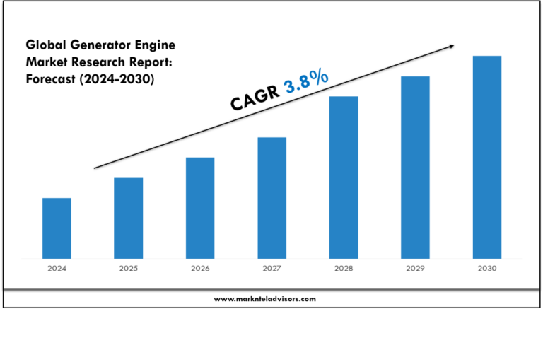 Global Generator Engine Market Research Report (1)