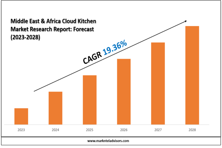 Middle East & Africa Cloud Kitchen Market Research Report (1)