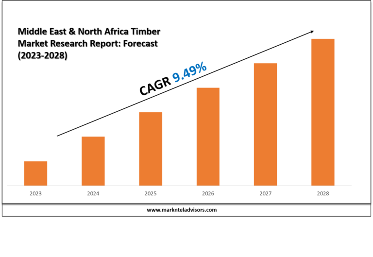 Middle East & North Africa Timber Market Research Report