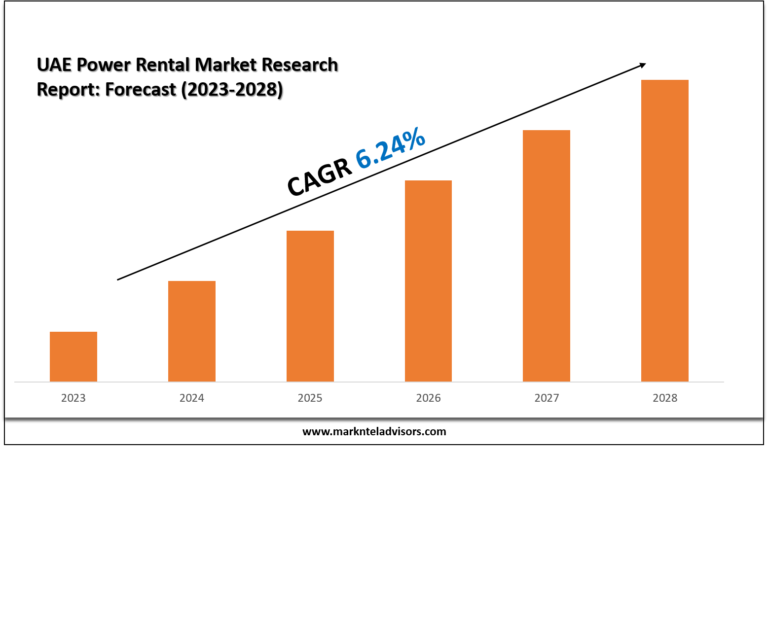 UAE Power Rental Market Research Report